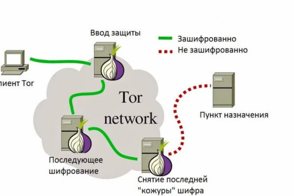 Зеркало на кракен