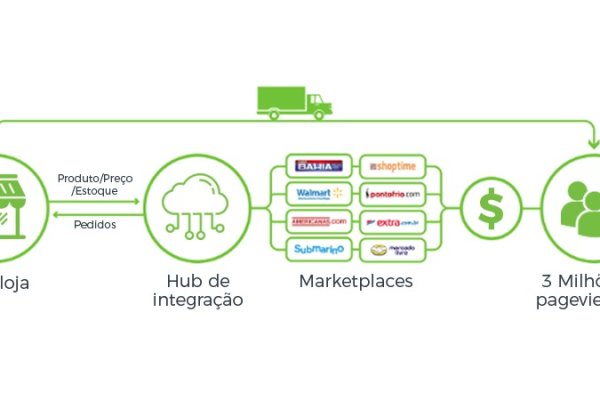 Кракен сайт kr2web in цены